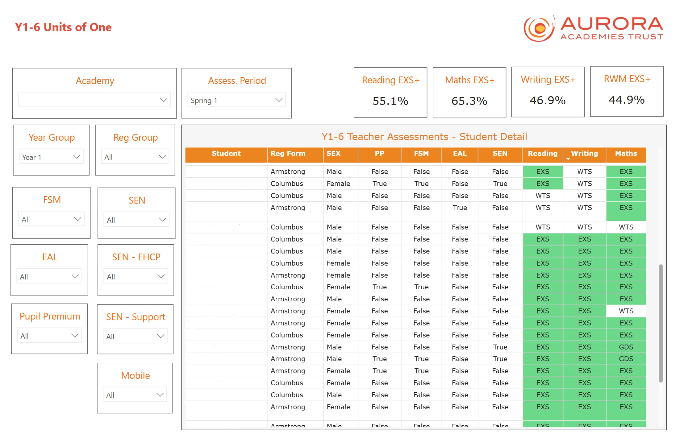 Power BI report for Aurora Academies Trust sample screenshot