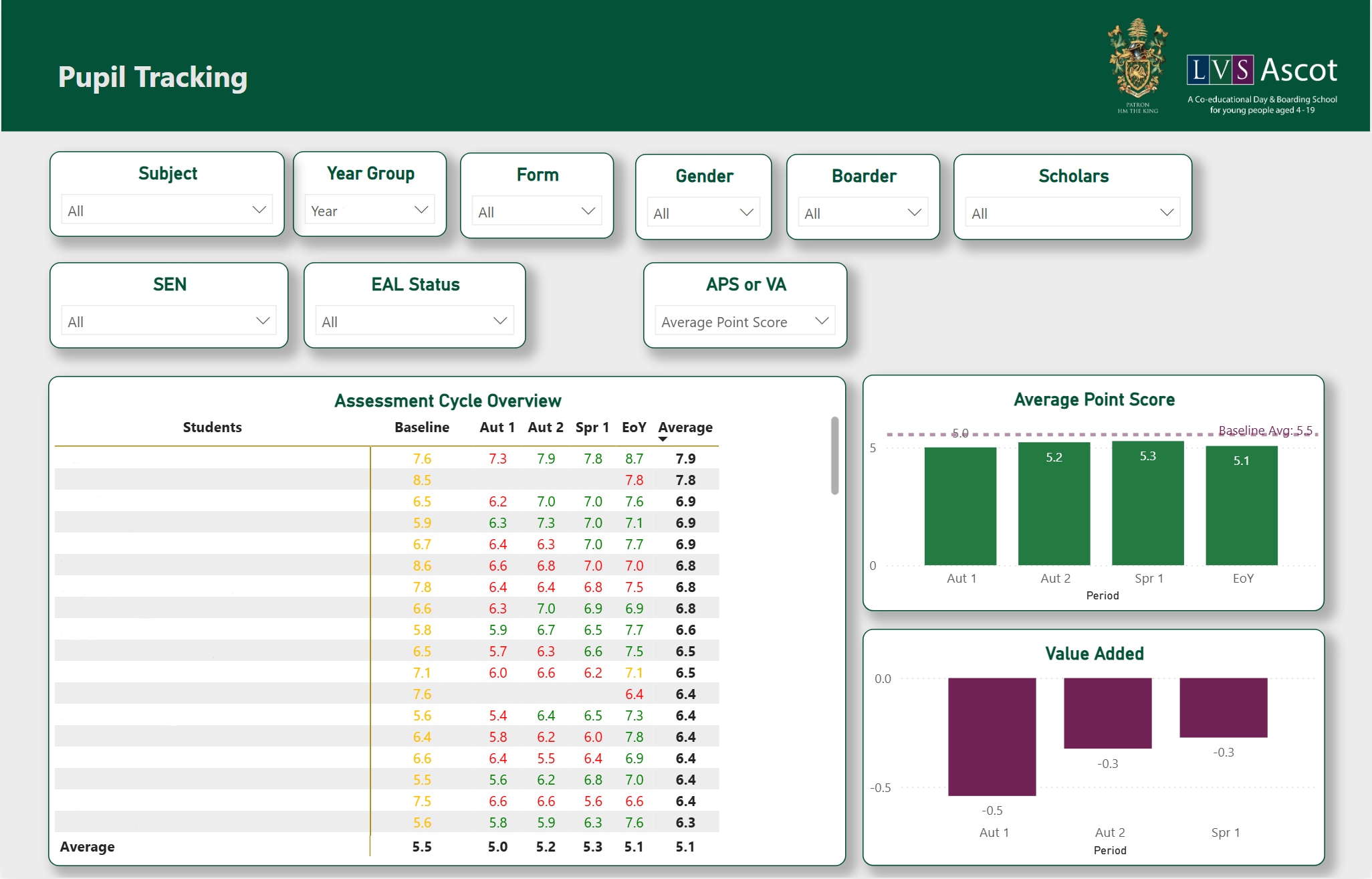 Sample report page for LVS Ascot