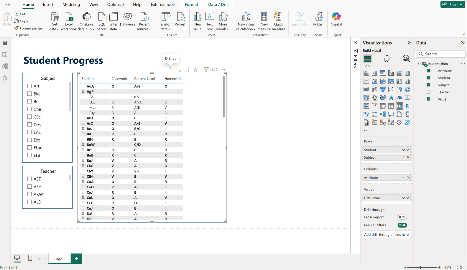 a sample report built on top of our transformed data