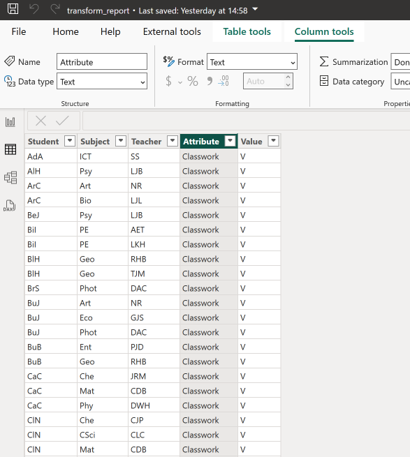 our newly transformed data as a flat table