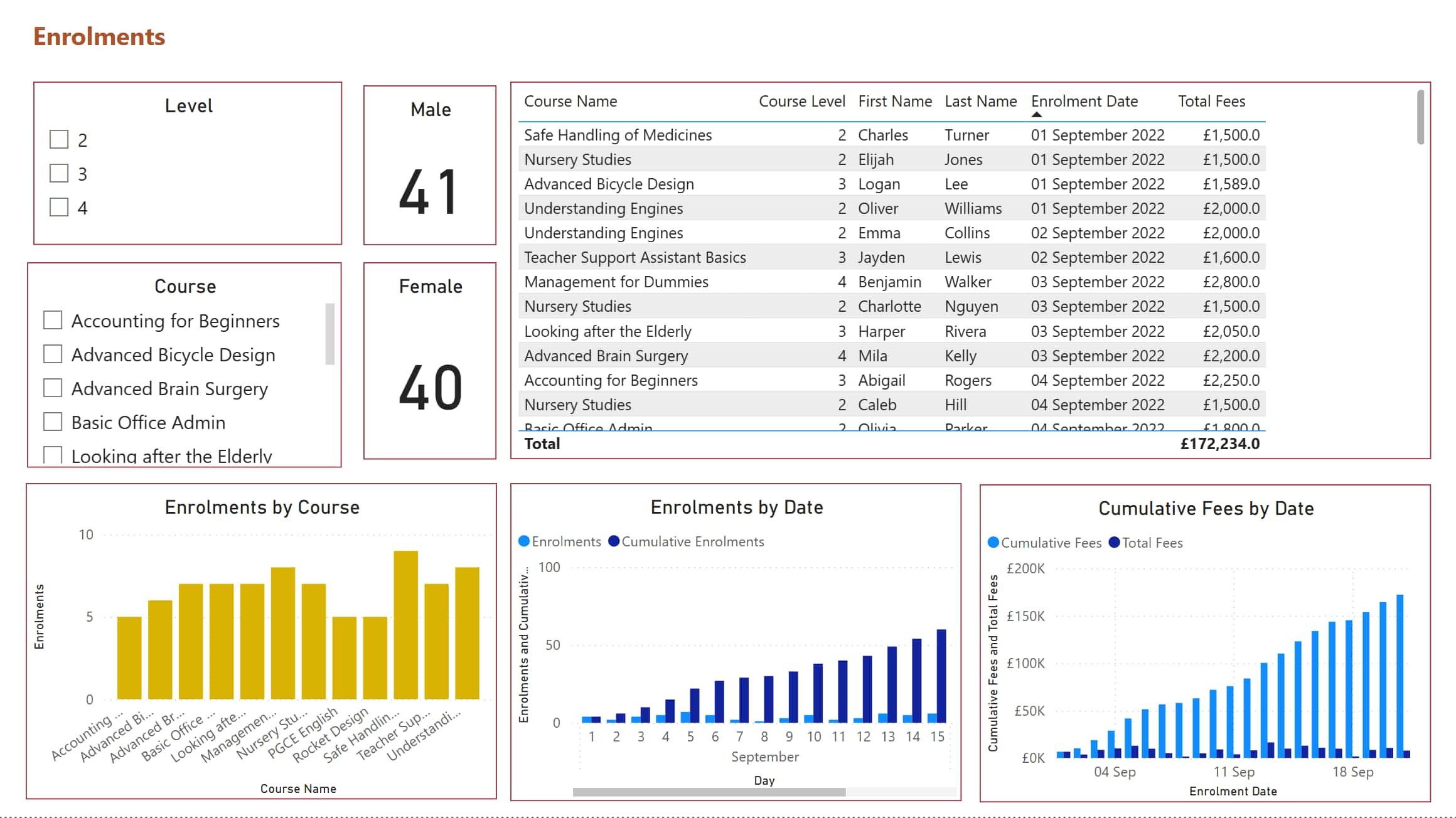 student dashboard training activity
