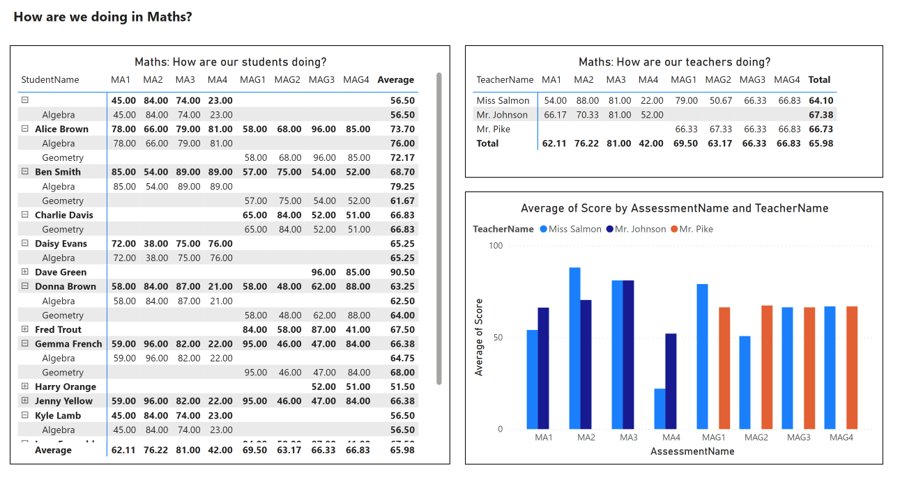 student dashboard training activity