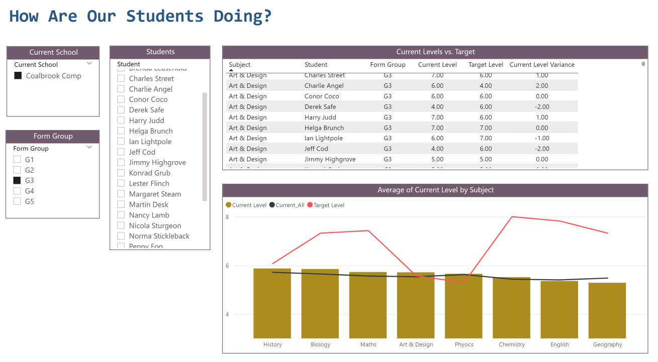 student tracking report